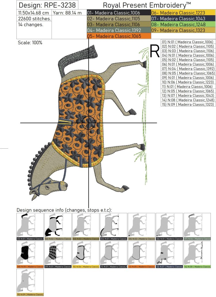 Выкройка собаки