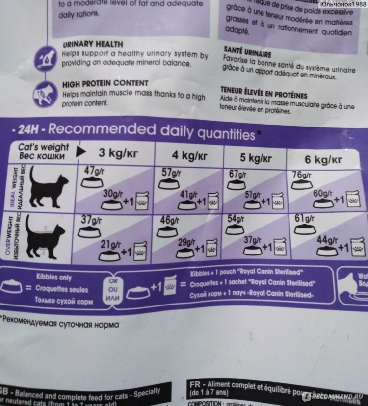 Граммы корма для кошек