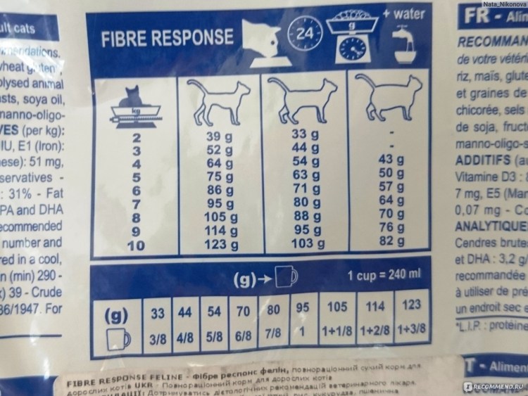 Royal Canin таблица корма кошек