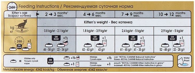 Acana для кошек норма кормления