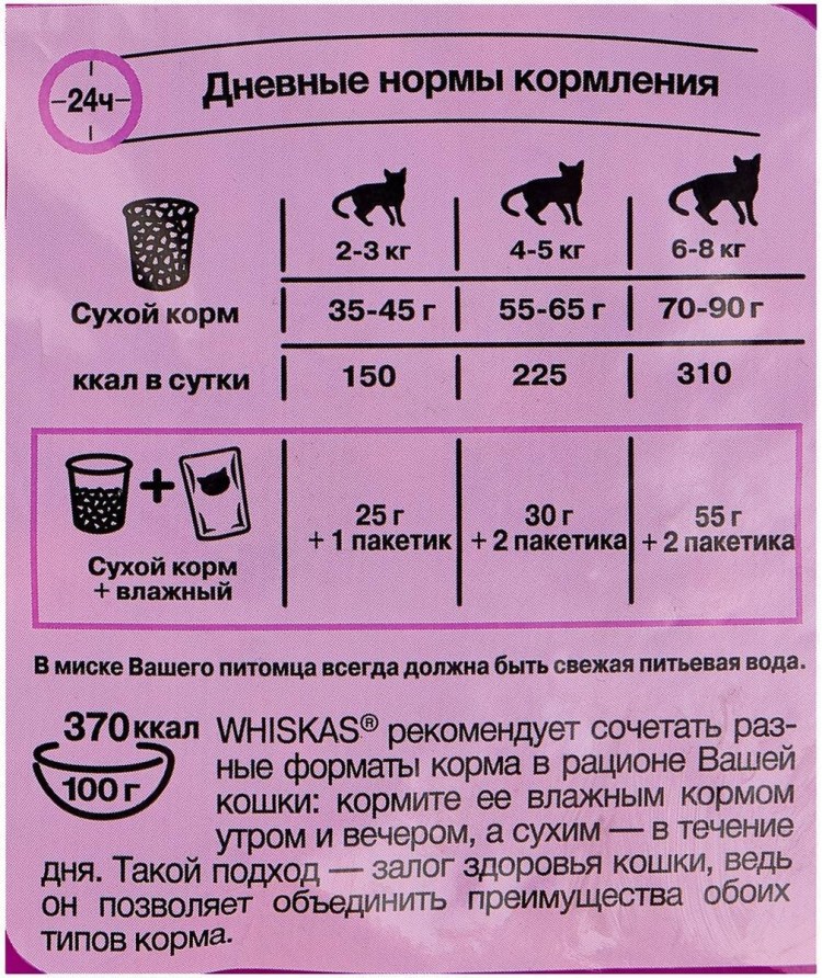 Вес котенка Мейн куна в 1 месяц