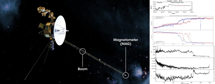 Вин номер на Плимут Вояджер 2