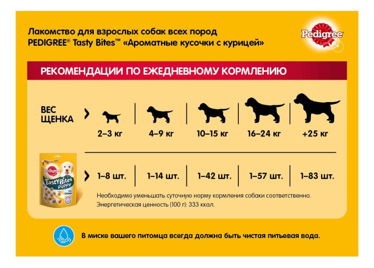 Смена корма