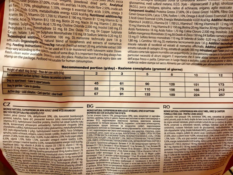 Monge для щенков всех пород ягненок таблица