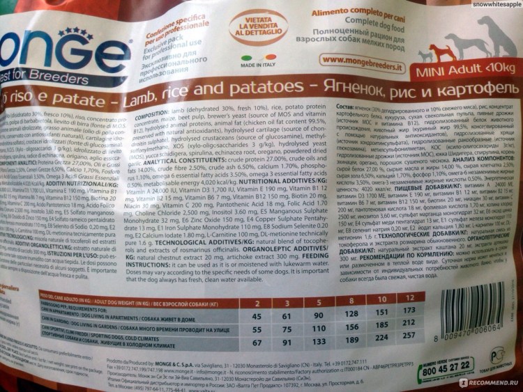 Корм Monge для щенков мелких пород с ягненком дозировка