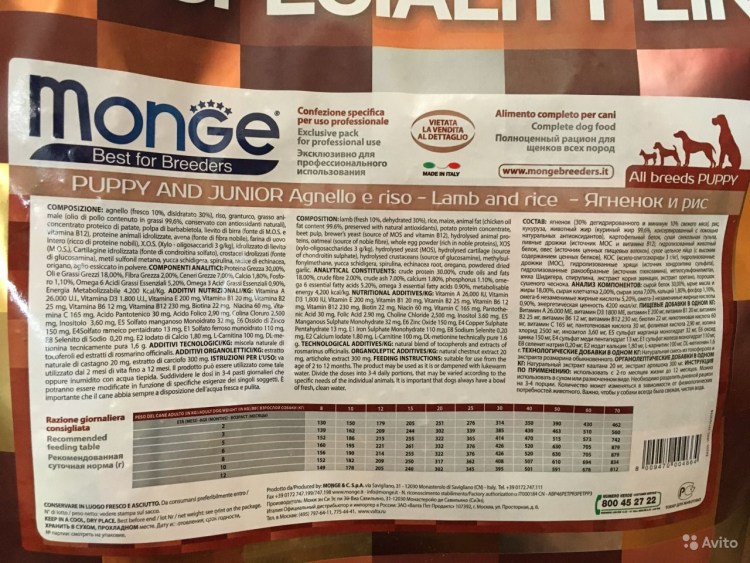 Monge корм для собак таблица кормления