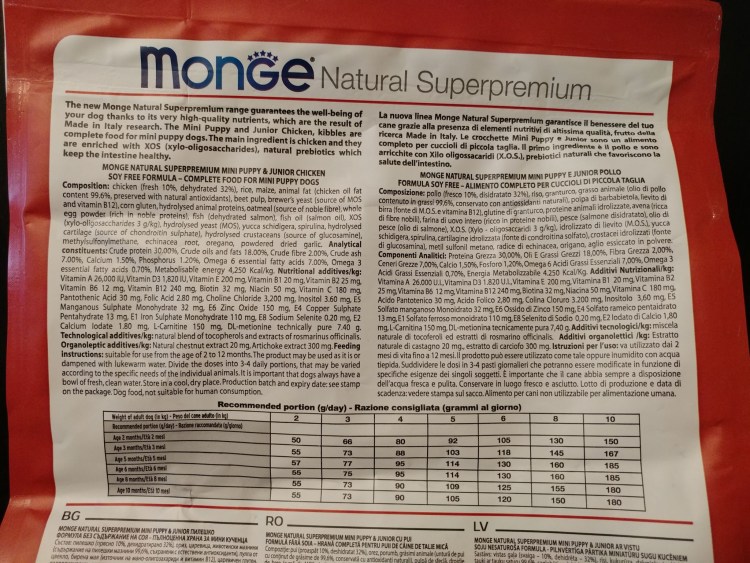 Корм Монж для щенков таблица кормления средних