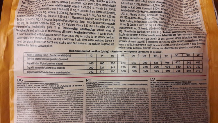 Monge таблица кормления для щенков средних пород