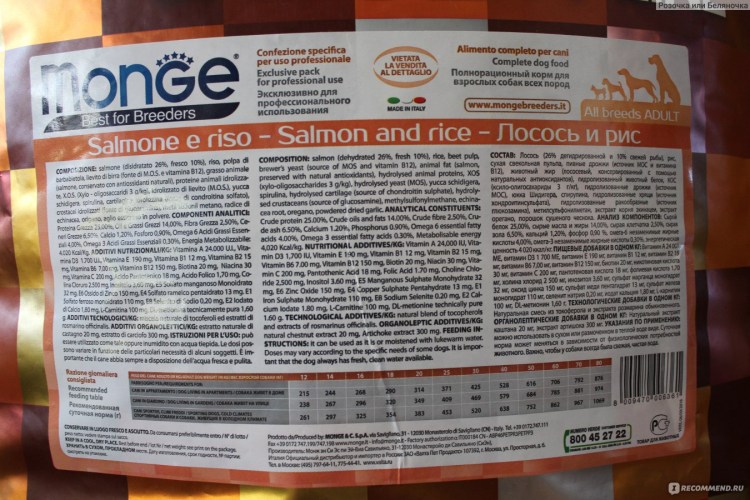 Корма Монж для собак нормы кормления