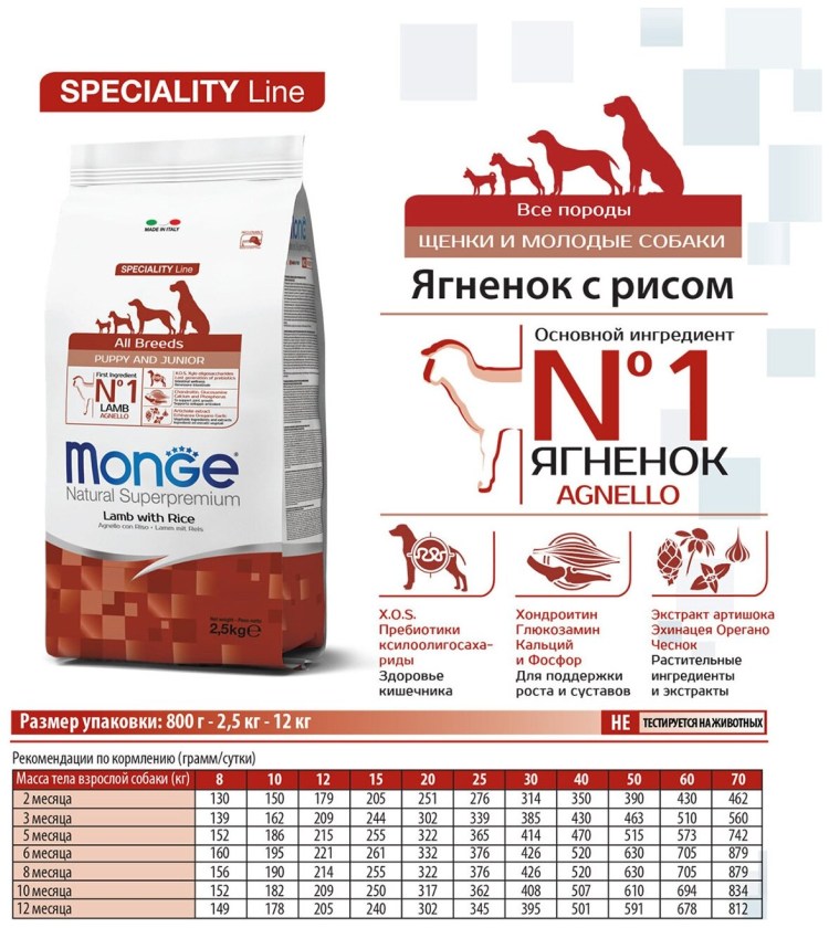 Monge нормы для собак взрослой