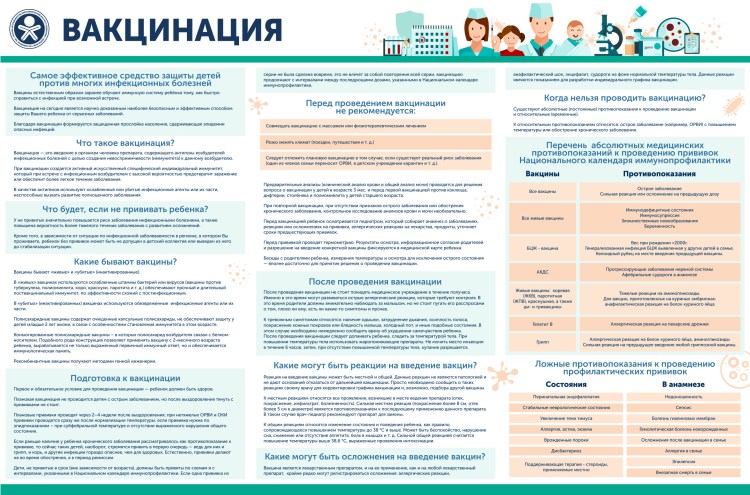 Национальный календарь прививок полиомиелит