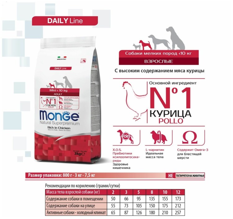 Корм Дентал для собак