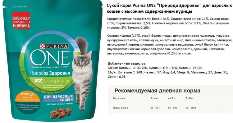 Корм для котят Purina Pro Plan Junior с курицей 10 кг