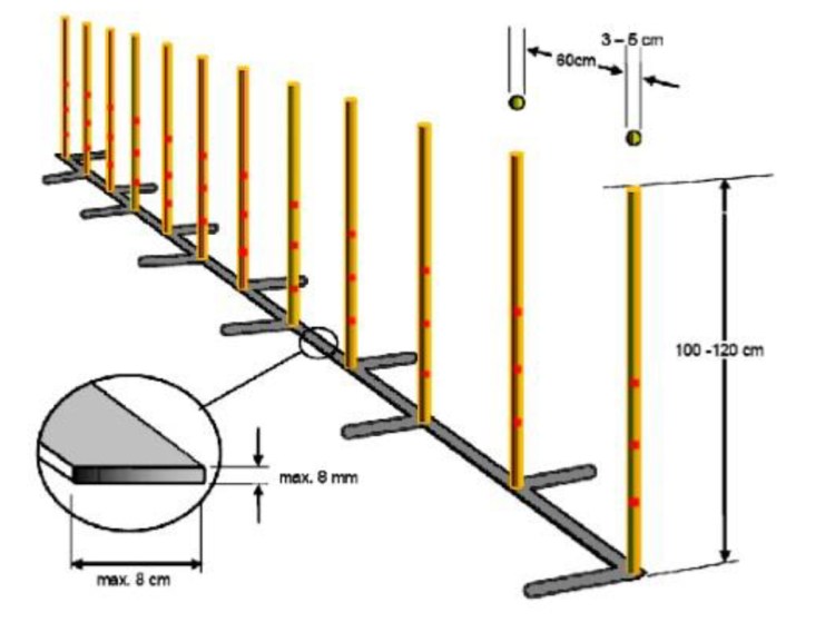 Снаряды для аджилити стенка барьер vetbot-401