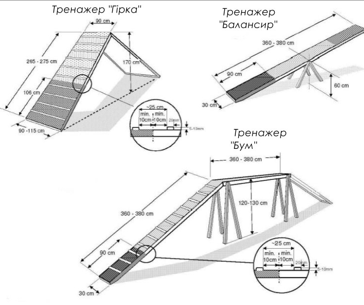 Снаряды для аджилити своими руками чертежи