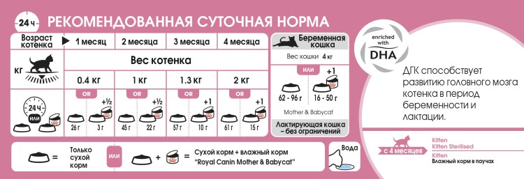 Смесь для котят инструкция