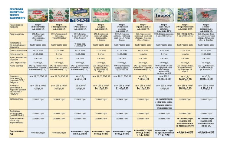 Рацион кошки