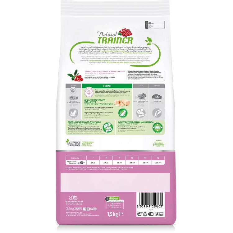 Корм для кошек с лишним весом