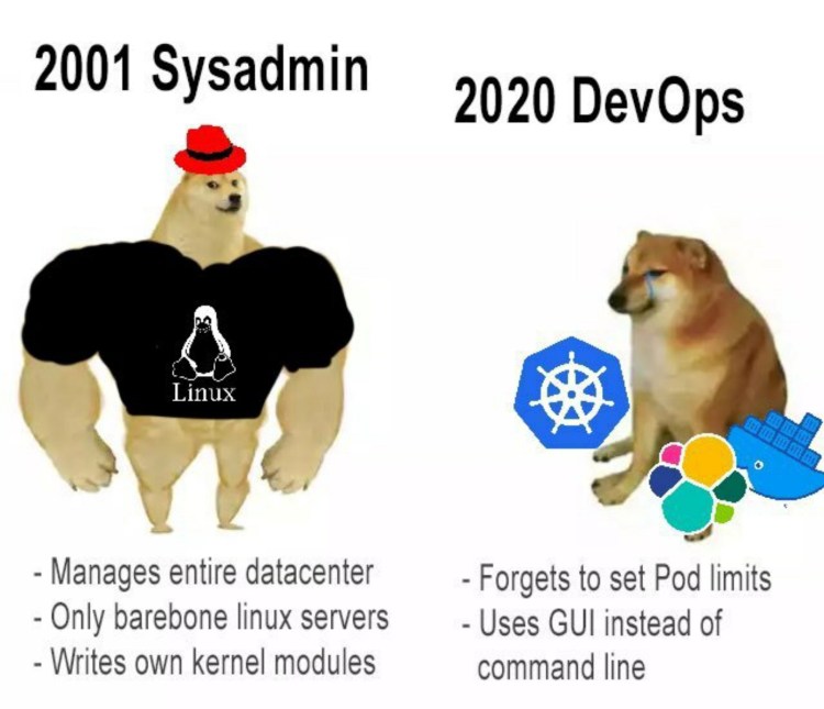 Известные собаки из мультфильмов