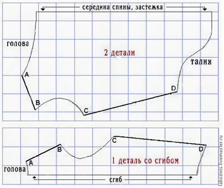Выкройка жилетки для собаки той терьер