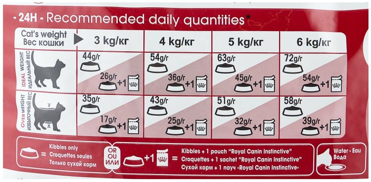 Royal Canin savour exigent корм для кошек