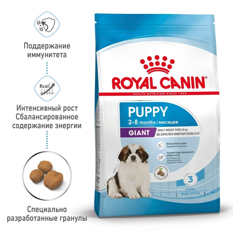 Royal Canin Mini Puppy (2 кг)