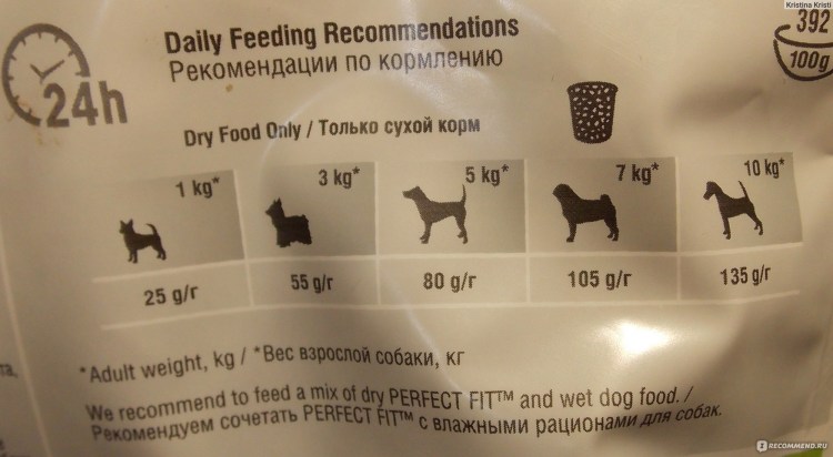 Идеальные корма для собак