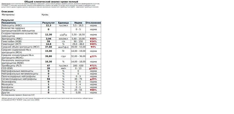Панлейкопения кошек пути заражения
