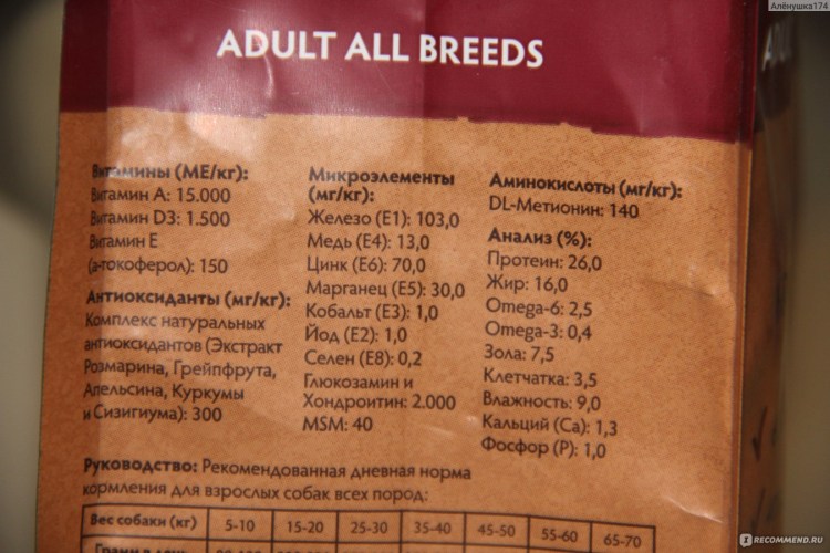 Grandorf корм для собак состав