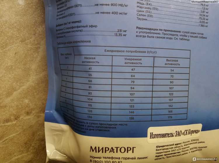 Корм для собак от Мираторг winner