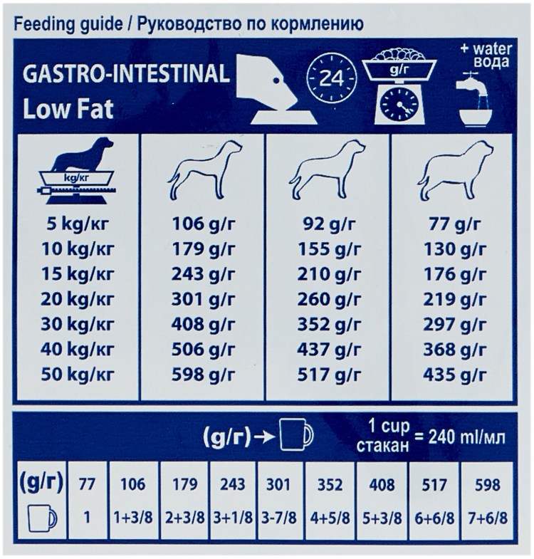 Роял Канин гастро Интестинал для собак сухой корм