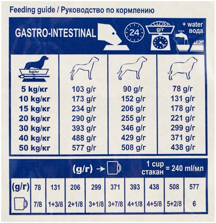 Роял Канин Кардиак для собак консервы