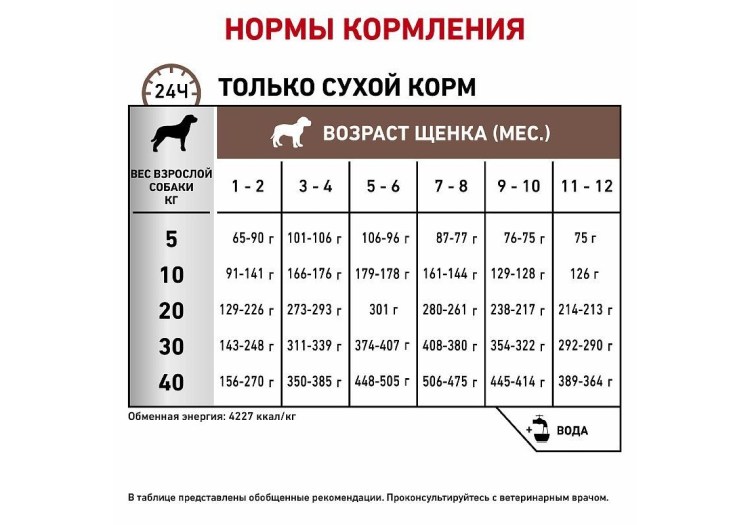 Royal Canin sensitivity Control