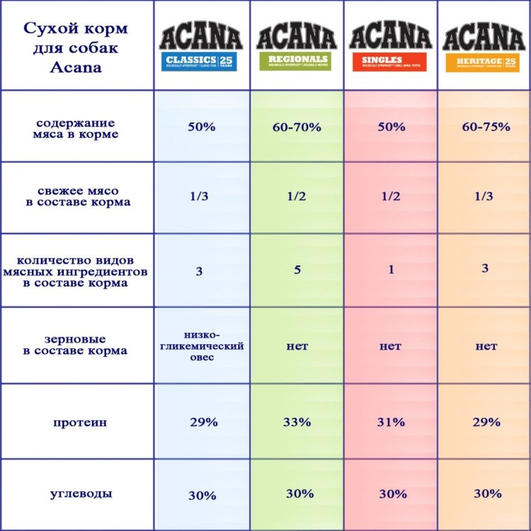 Зоогурман сухой корм для щенков крупных пород