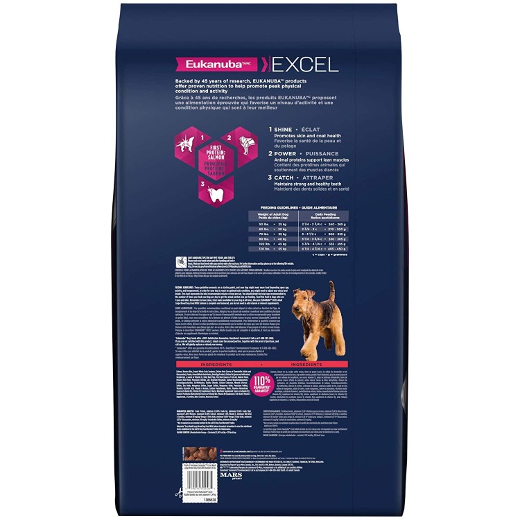 Эукануба для щенков средних пород