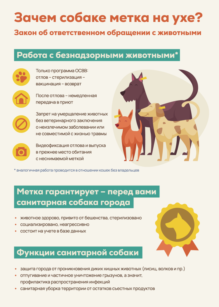 Лосьон для ушей для собак