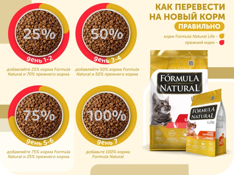 Корм для собак Husse (2 кг) valp Mini