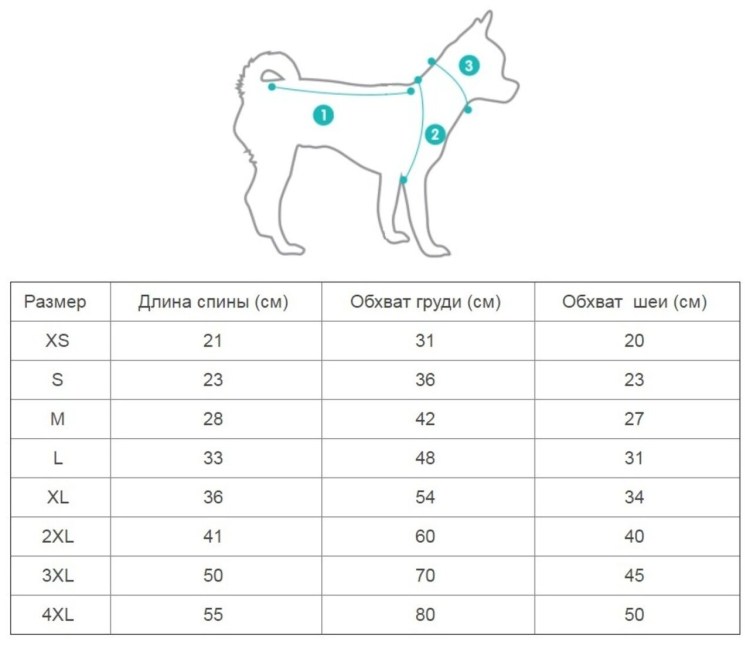 Таблица рациона питания для собак