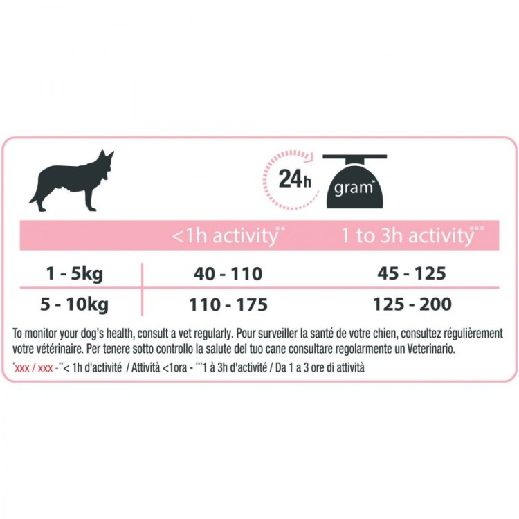 Пурина Проплан для собак средних пород