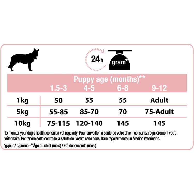 Пауч Pro Plan для собак